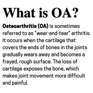 What is osteoarthritis (OA)?